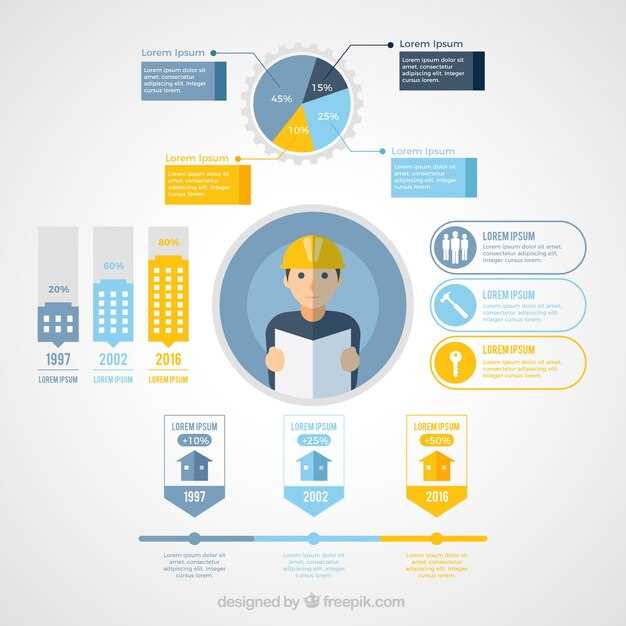 Методы оценки и повышения качества управления строительными процессами