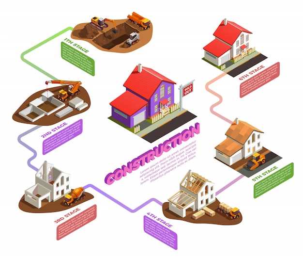 Выбор оборудования для безопасной сушки строительного шлака