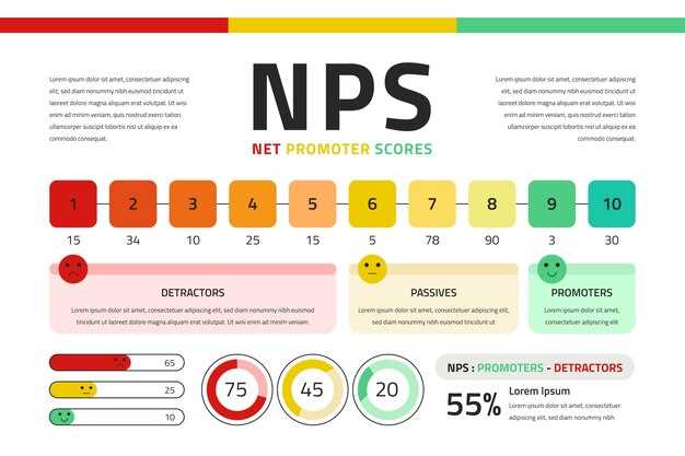 Эффективные методы повышения NPS