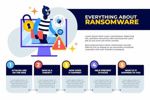 Рейтинг плагинов для безопасности WordPress от взломов