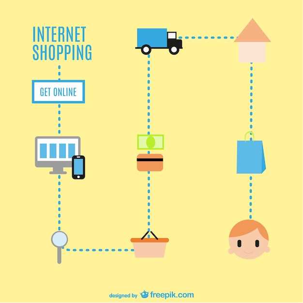 Советы и преимущества торговли с order flow