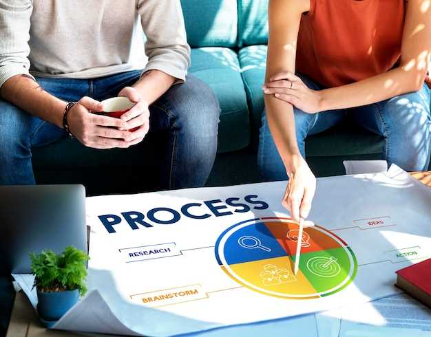 Преимущества и недостатки Waterfall и Agile-Scrum