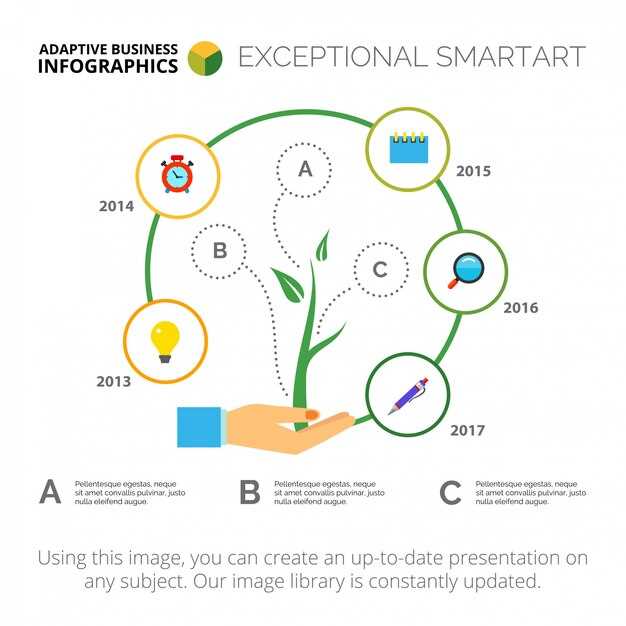 Стратегии устойчивого развития: как развивать малый бизнес ответственно