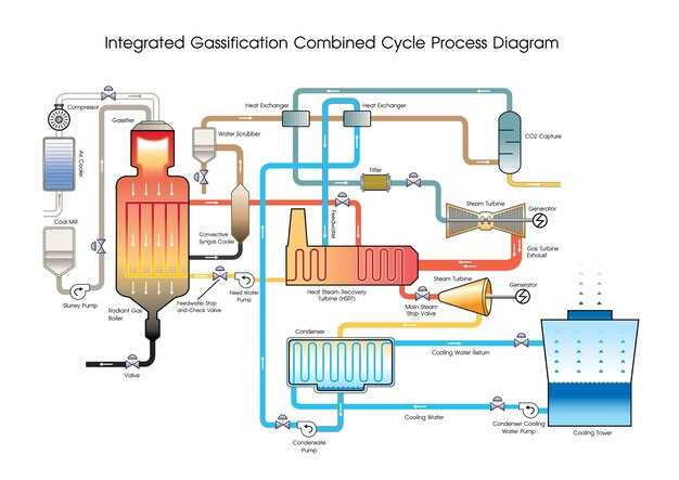 Методы оценки производительности теплоутилизатора в различных условиях эксплуатации