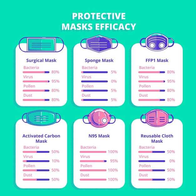 Типы A/B тестирования: что выбрать для своего проекта?