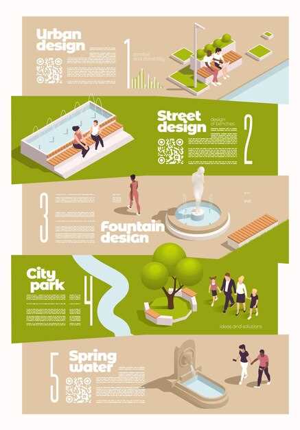 Ландшафтный дизайн водоёмов: выбор эстетических решений и декор