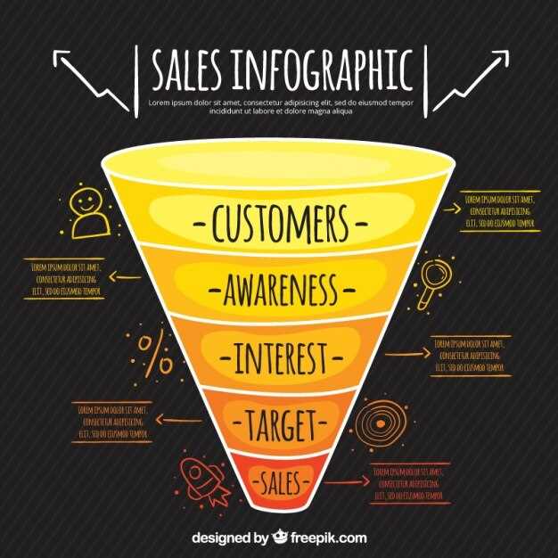 Как разработать воронку продаж для IT-проекта: пошаговое руководство