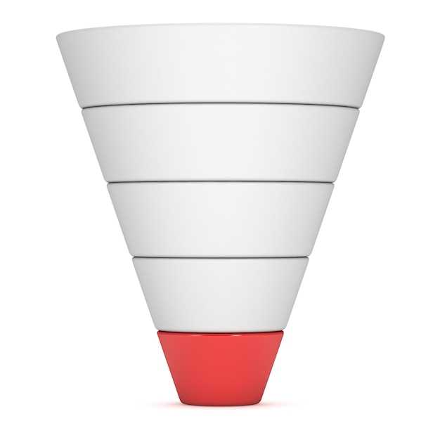 Анализ целевой аудитории для формирования воронки продаж