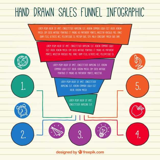 Примеры успешного применения воронки продаж в проектах с инфлюенсерами